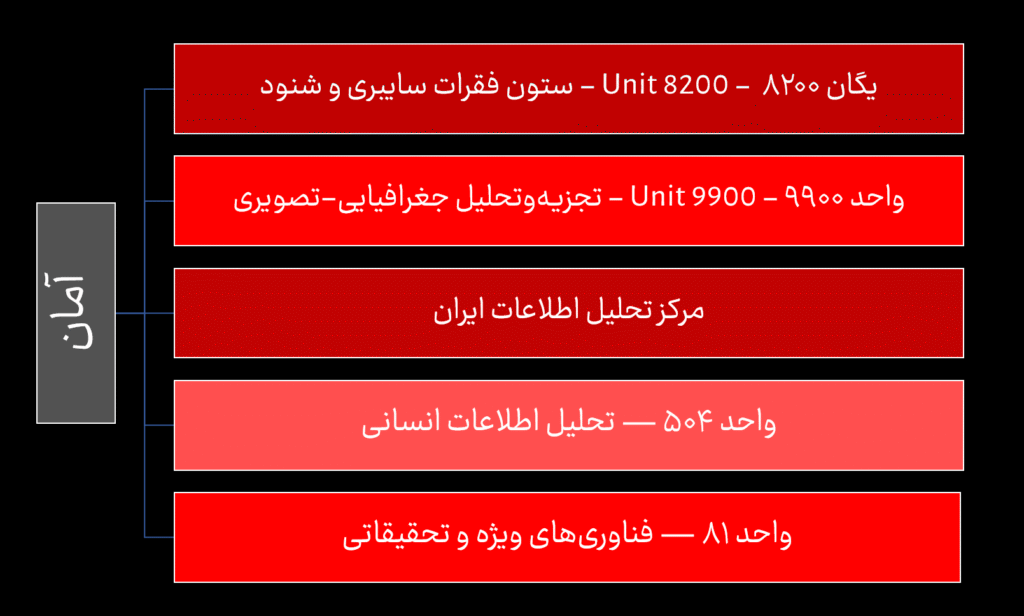 ارکان اصلی آمان